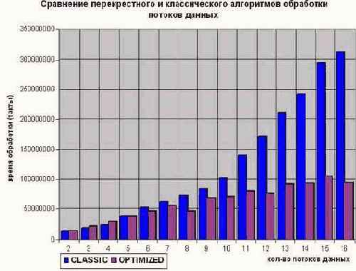 ������������ ������� ������