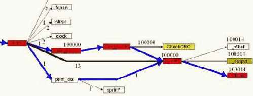 ������������ ����� ������������ � VTune � ������ �����