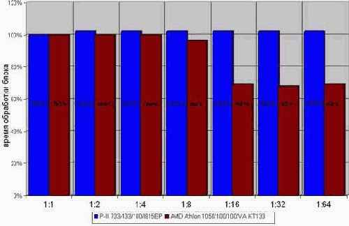 �������������� ������