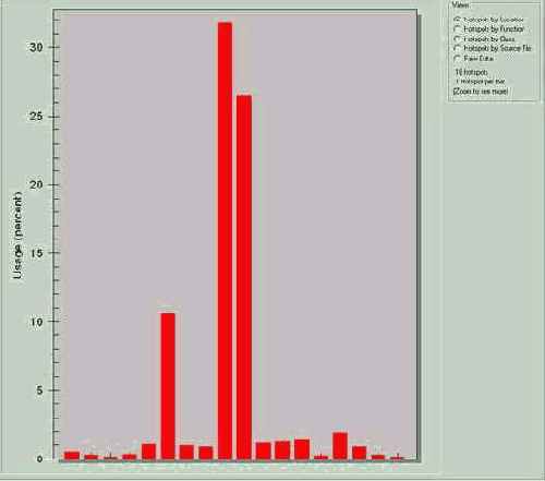 ������. ����� strlen �� ���� �����