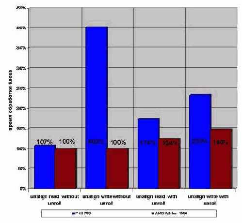 ��������� ������������ ������������