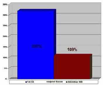 ��������� ������������� ������ �� ���-������