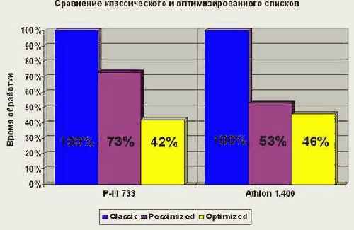 ���������� ������� �������� ������