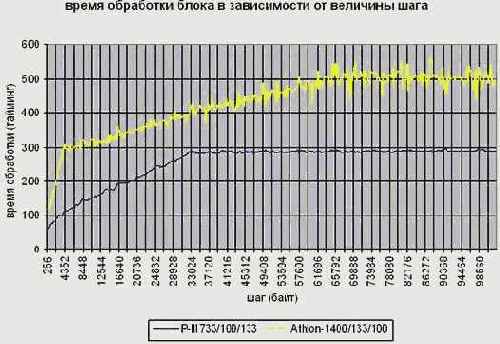 ���������� ������� �������� ������