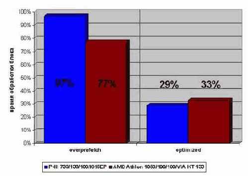 ���������� ������������� �����������.