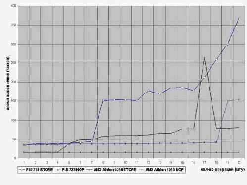 ������ ��� ����������� ������ II