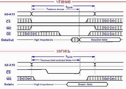 ��������� ��������� ������/������