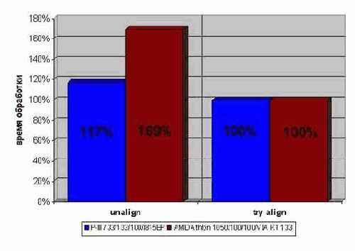 ������������ ������