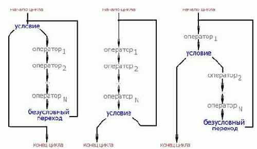 ������ ������ � ������������ �� ����� � ������������