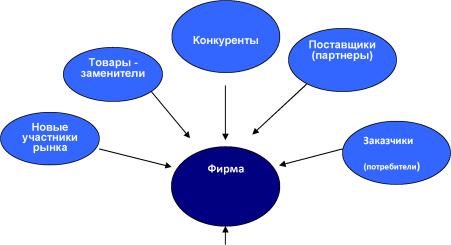 ����� �. - ������ ������������ �������