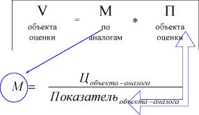 Синогейкина Е. - Общая характеристика процесса оценки бизнеса