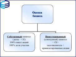Доходный подход к оценке бизнеса