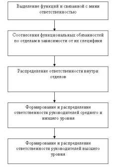 ����������������� ������� ������������� ��������������� 