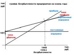 ��������������� ����