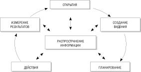 ����� ���� ����� ��������