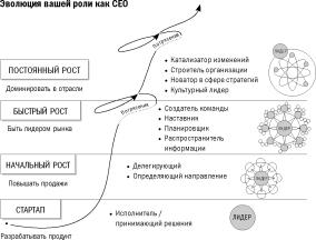 ������ �. - ���� ������������ �� ��������������� �� ������������ ������ ����������