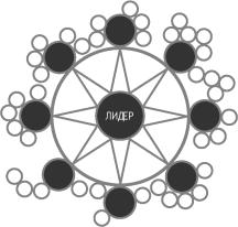 ���� ��������