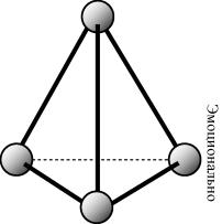 ��� ������� �� ������ ��������� ����������?