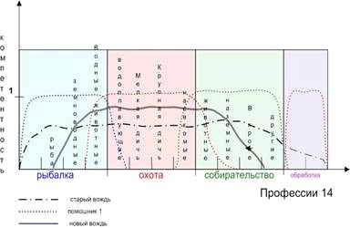 Взгляд обращенный вспять