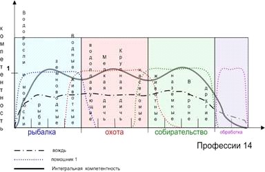 Латы и мечи
