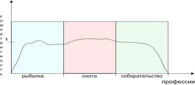 Взгляд обращенный вспять