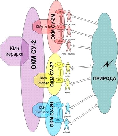 Молитвой и баллистой