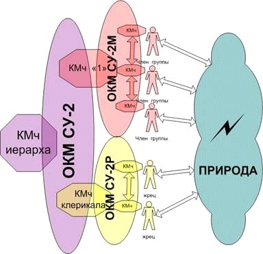 Молитвой и баллистой