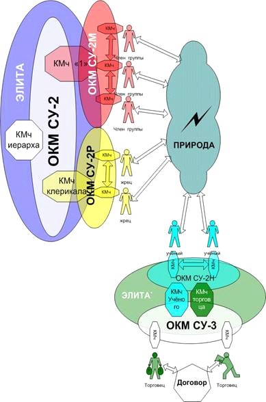 Гильотиной и Конституцией