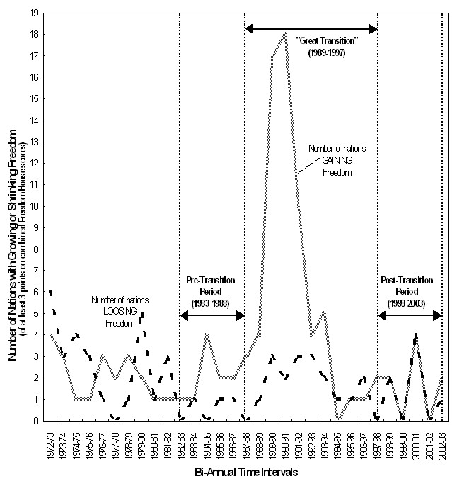 ���������� � ������������