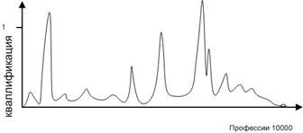 Гильотиной и Конституцией