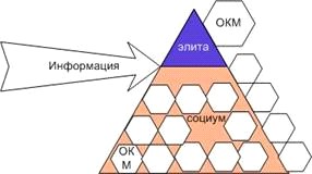 Гильотиной и Конституцией