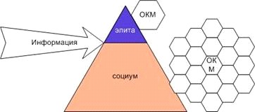 Гильотиной и Конституцией