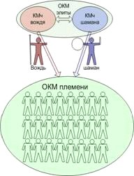 ехноцерковь