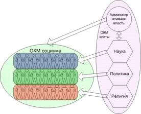 ехноцерковь