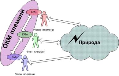 Взгляд обращенный вспять