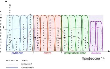 Взгляд обращенный вспять