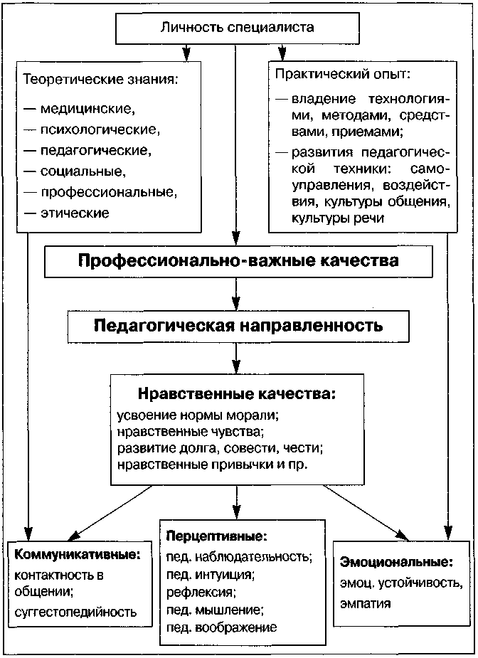 ����������� ��������