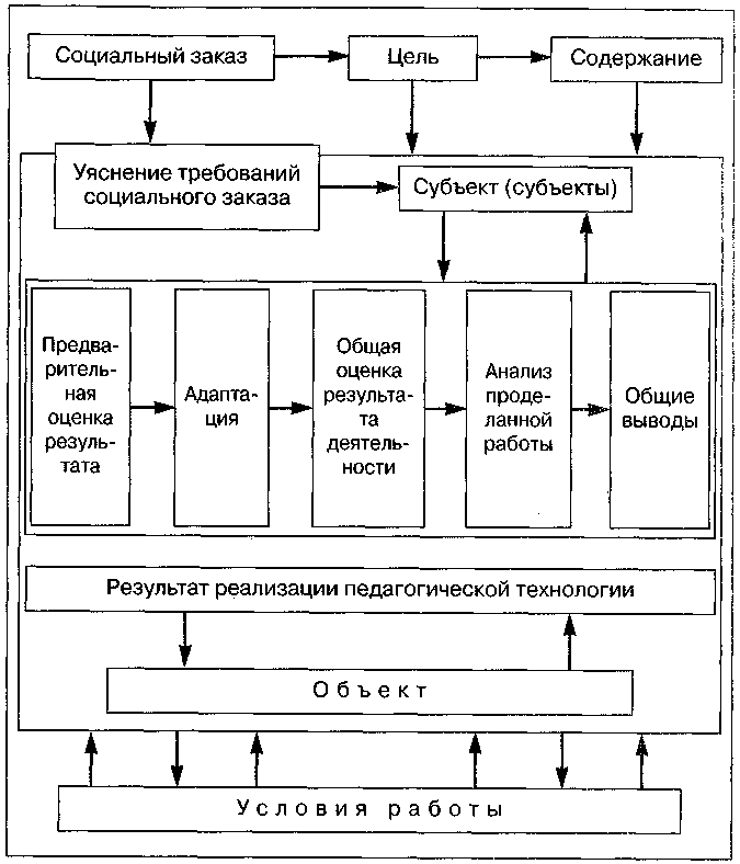 ����������� ��������