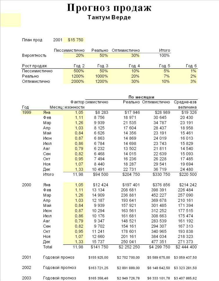 ������ �������� ������������ �����������