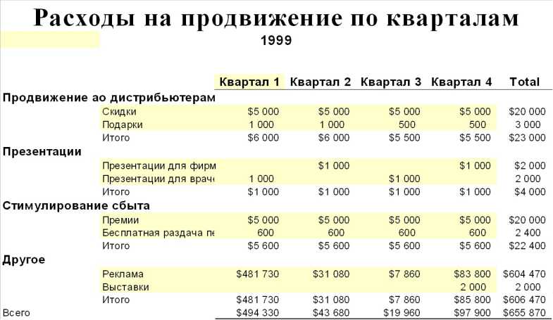 Деятельность и бюджет