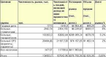 ������ �������� ������������ �����������