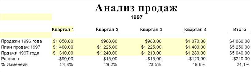 ������ �������� ������������ �����������