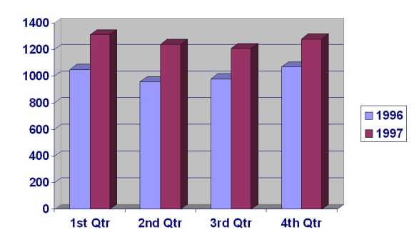 Анализ рыночных возможностей предприятия