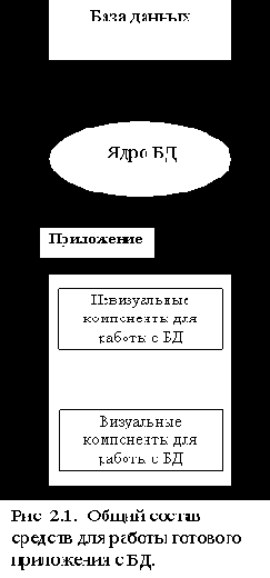 ��������� ���� ������ � ����������� 