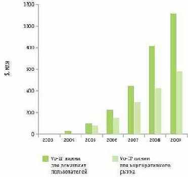 �������� ����������� � ��������� �����