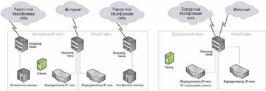 ����������� ������������ � ���������� ����� ���� ������