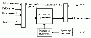 ����������.