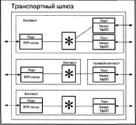 ������� ������ MEGACO �������� IETF, 