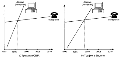 ��������� � �����������������