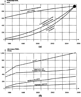 ��������� � �����������������